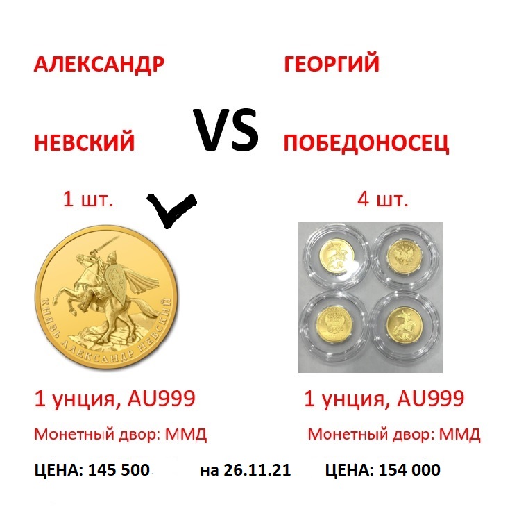 АЛЕКСАНДР НЕВСКИЙ ИЛИ ГЕОРГИЙ ПОБЕДОНОСЕЦ. ЧТО ЛУЧШЕ?